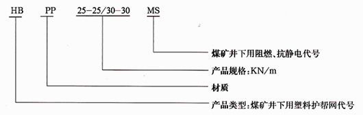 煤矿井下用双向拉伸塑料护帮网